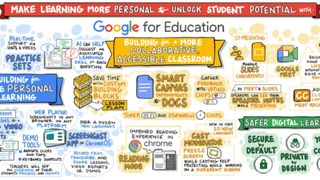 Google for Education update